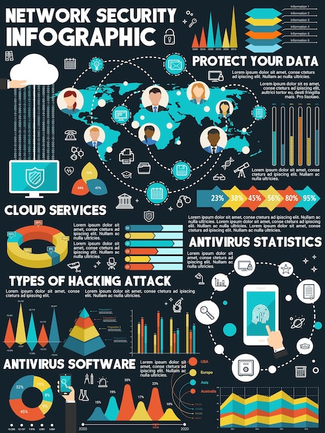 An infographic illustrating key cybersecurity statistics in the US, including the average cost of data breaches, the most common types of cyberattacks, and the projected growth of the cybersecurity market.