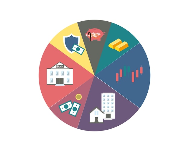 A pie chart illustrating the different components of the Consumer Price Index (CPI), with emphasis on the weighting of housing, transportation, and healthcare costs.