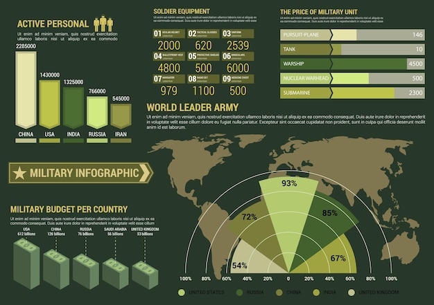 A detailed infographic showing the breakdown of the US military budget by percentage, with different segments representing personnel, operations, procurement, and research and development.