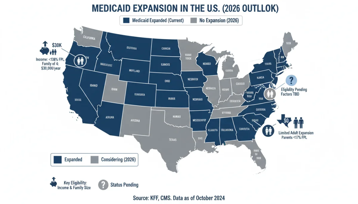 US map illustrating Medicaid expansion status by state in 2026
